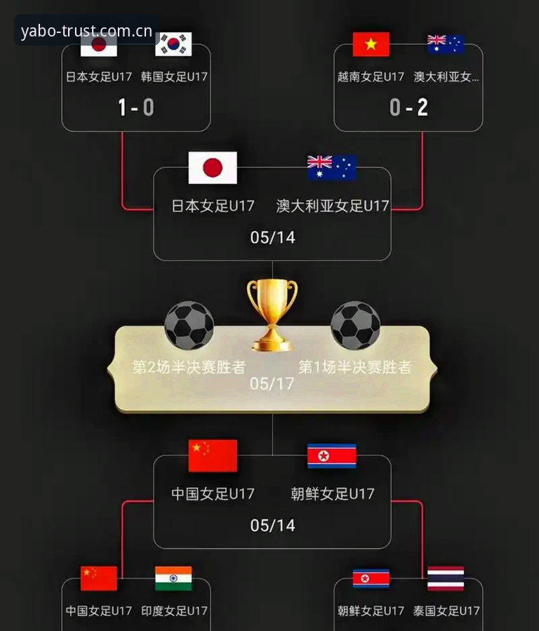 U17世界杯抽签结果深度解析：中国男女足分组形势与晋级前景